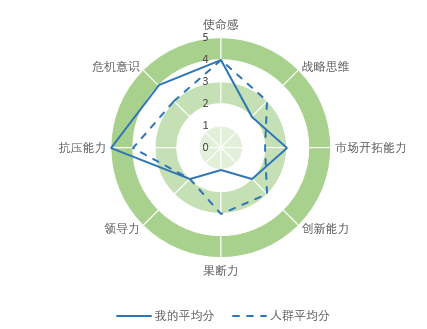 人力资源管理咨询