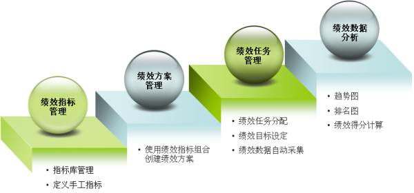 绩效管理咨询